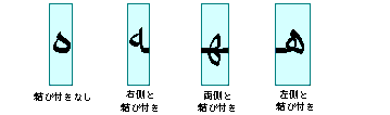 非接続、右側接続、両側接続、および左側接続の、アラビア語筆記体