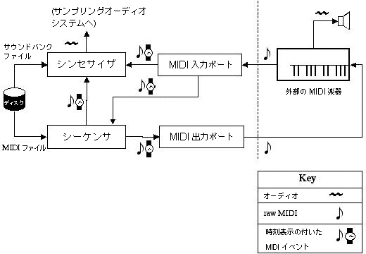以後の文章で、この図について説明しています。